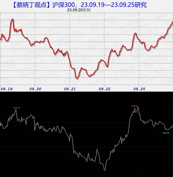 沪指23.09.19—09.25研究