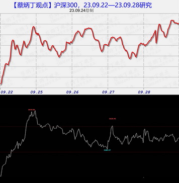 沪指23.09.22—09.28研究