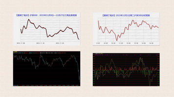 案例15-06