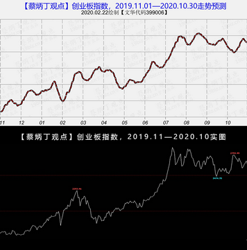 案例20-01