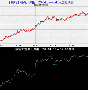 案例20-03