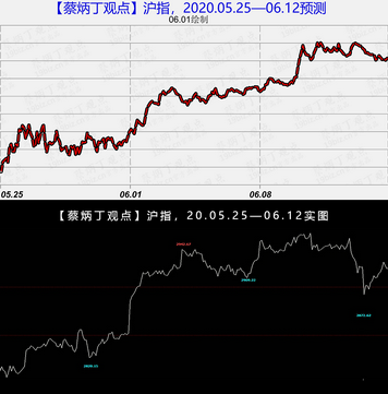 案例20-05