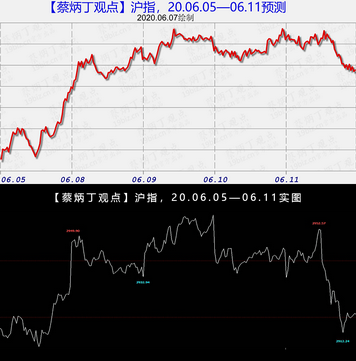 案例20-06