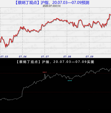 案例20-07