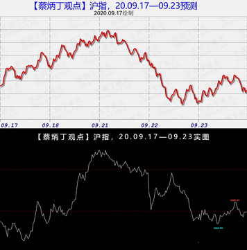 案例20-08