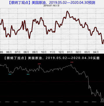 案例20-11