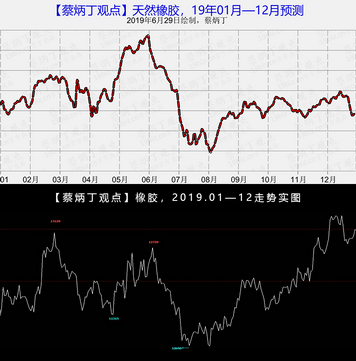 案例20-12