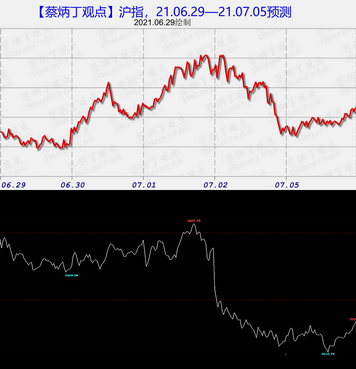 案例21-19