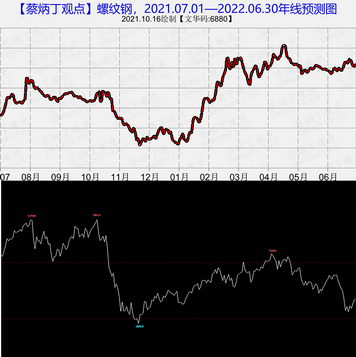 案例22-12